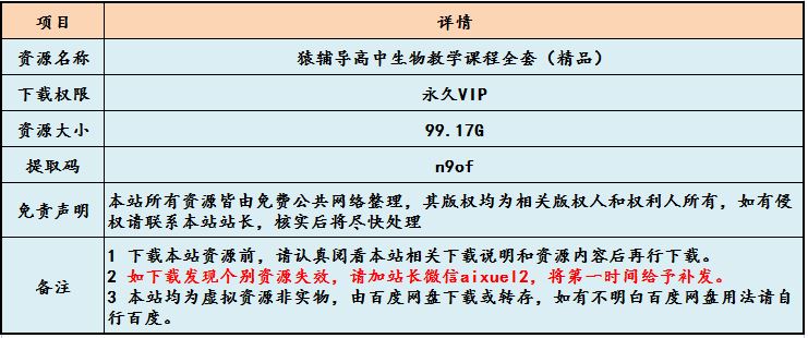 猿辅导高中生物教学课程全套（精品）,99.17G课程百度网盘资源打包下载