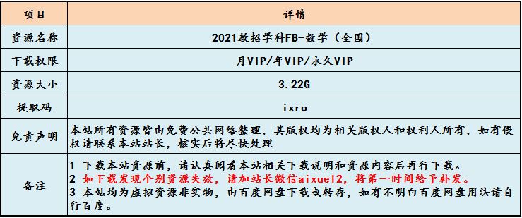 2021教招学科FB-数学（全国）,3.22G课程百度网盘打包下载,教师招聘考试数学教学视频