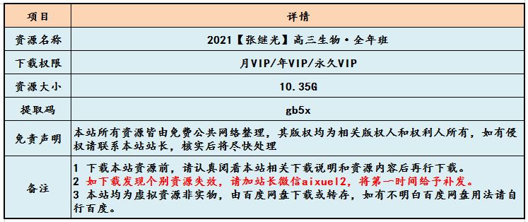 2021高中化学教程【张继光】高三生物·全年班,高考化学复习资料百度网盘资源打包下载