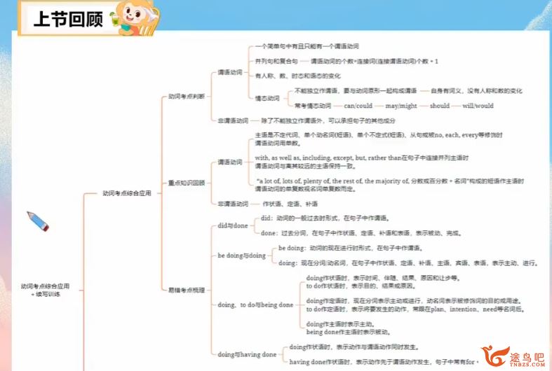 顾裴2024高考英语一轮暑秋联报秋季班更新5讲 顾斐高考英语百度网盘下载