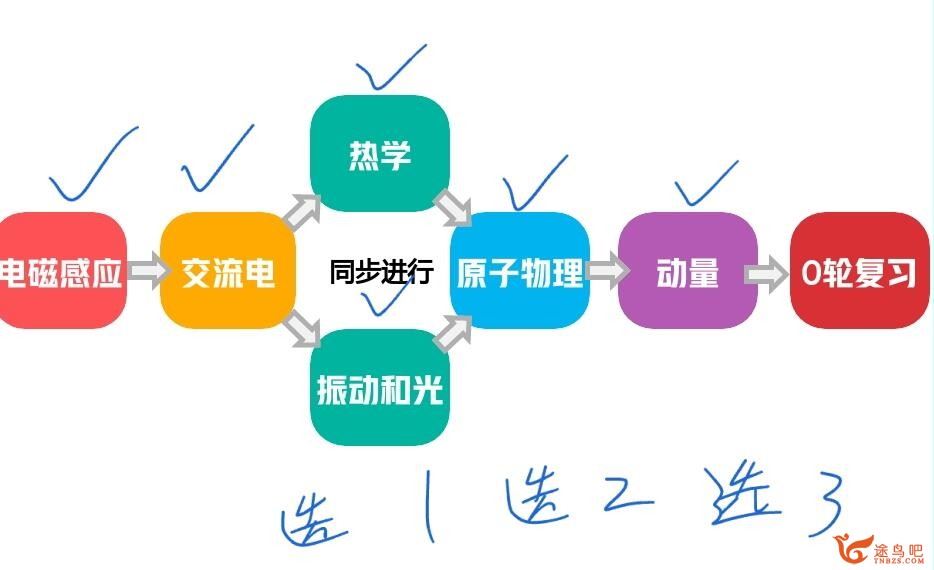 何连伟2023春高二物理春季尖端班 更新26讲 百度网盘下载