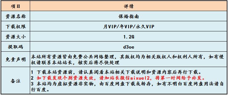 保婚指南,1.1G课程百度网盘下载，怎样让老公对你欲罢不能/破解无性婚姻/防小三方位手册/事业和家庭和谐秘籍/如何让婆婆对你挑不出毛病