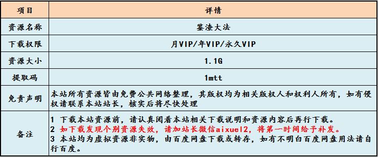 快速识别渣男，感情中的骗子