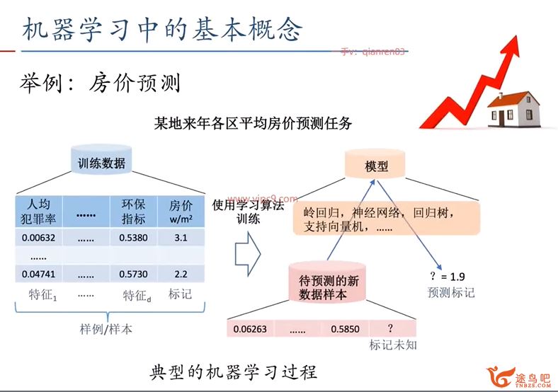 深蓝学院机器学习数学基础 22任务完结百度网盘下载