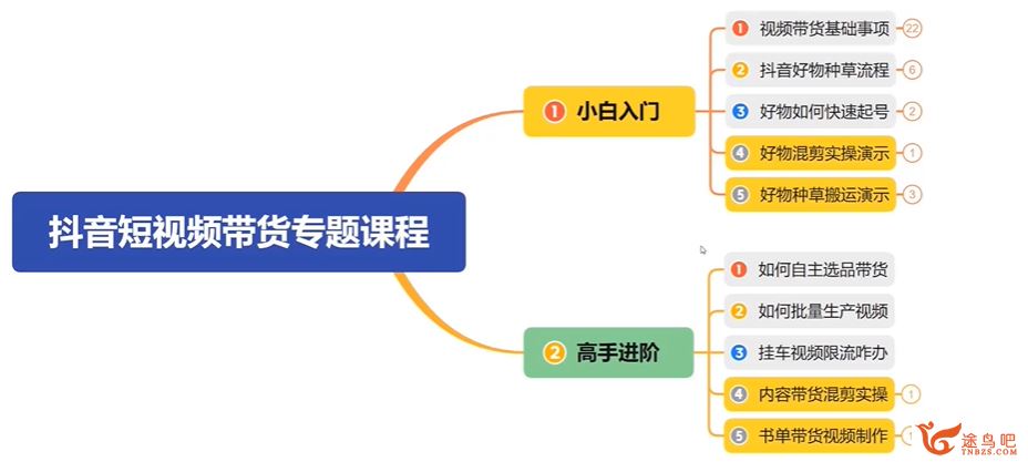 2022年最新抖音视频带货课程