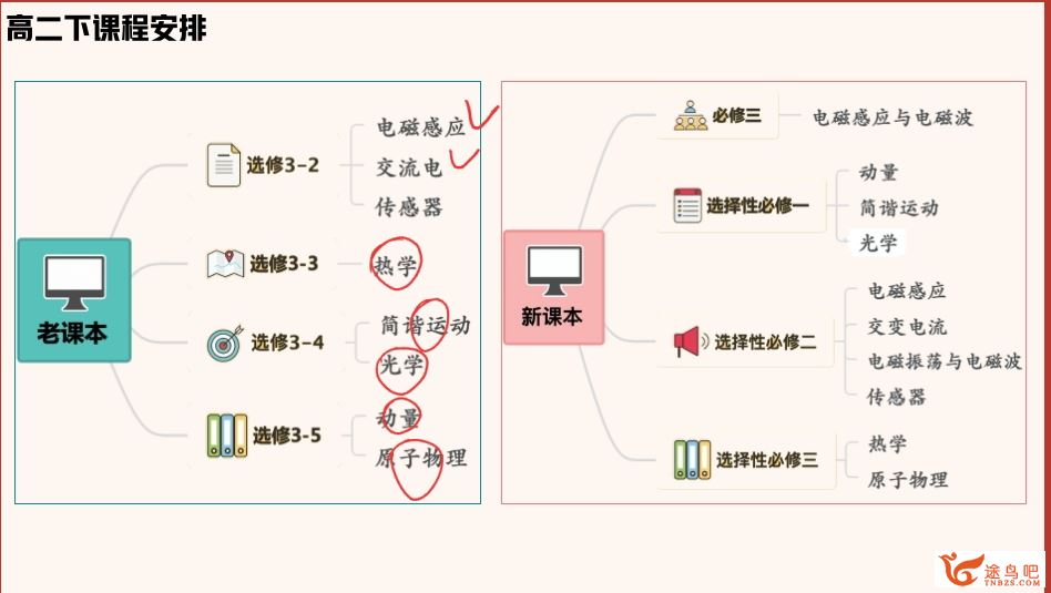 胡婷2023春季高二物理a+春季尖端班 春季班更新30讲 百度网盘下载