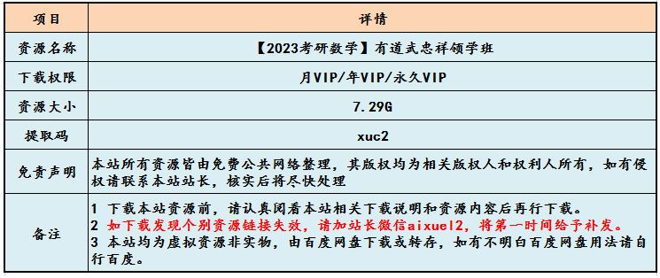 有道武忠祥23年考研数学领学班视频教程+讲义