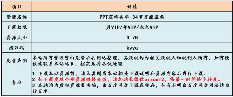 PPT教学课程 34节万能宝典教学,百度网盘资源打包下载