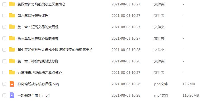 教你炒股【游资教父】神奇均线战法核心10堂课 均线理论视频课程,百度网盘资源打包下载