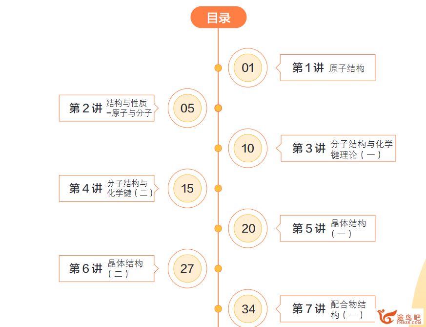 张雨鑫 2020寒 高一化学寒假直播班 目标竞赛班 14讲带讲义完结百度网盘下载