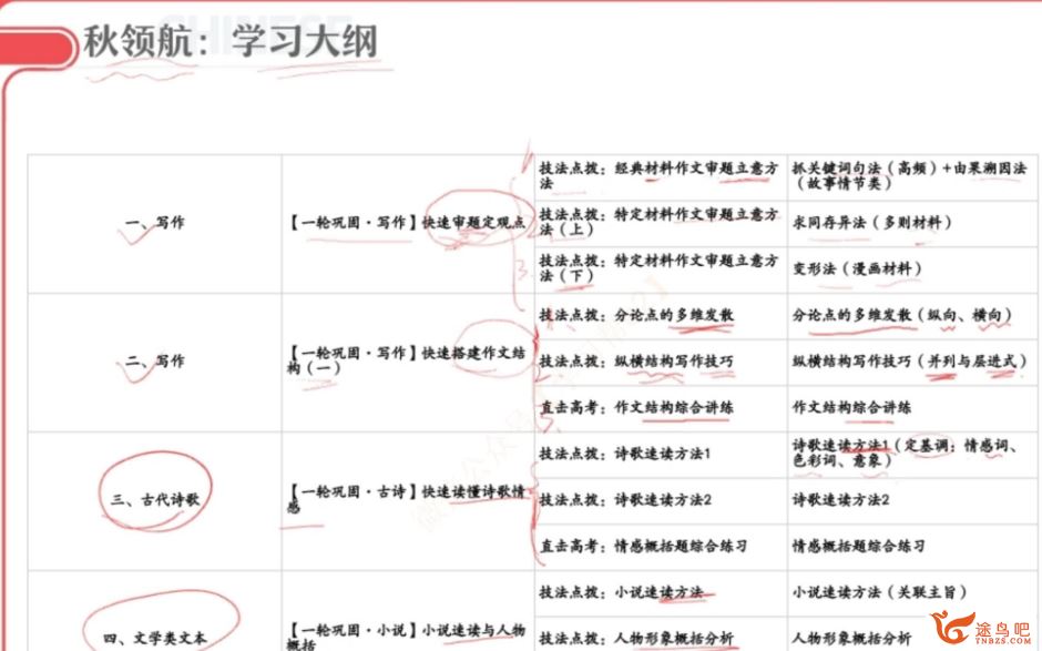 高妙2024年高考语文S班一轮暑秋联报秋季S班更新4讲 高妙语文怎么样