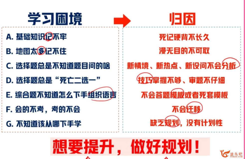 王群高二地理2023暑假尖端班 19讲完结带讲义 百度网盘下载