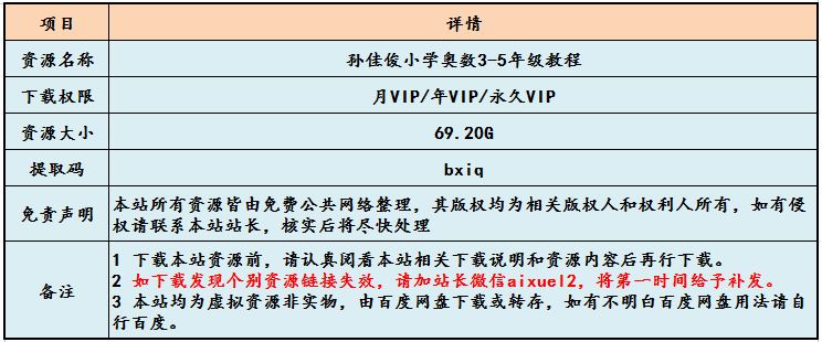 孙佳俊小学奥数3-5年级教程-视频教程+讲义+课程笔记