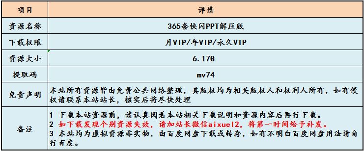 365套抖音快闪PPT解压版,6.17G 课程百度网盘打包下载,抖音/小视频素材下载