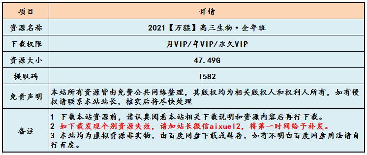 2021高考生物复习一轮二轮三轮【万猛】高三生物·全年班,高中生物教程47.49G百度网盘资源打包下载