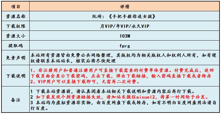 恋爱教程教你怎样谈恋爱-阮琦《手把手教你追女孩》教学百度网盘资源打包下载