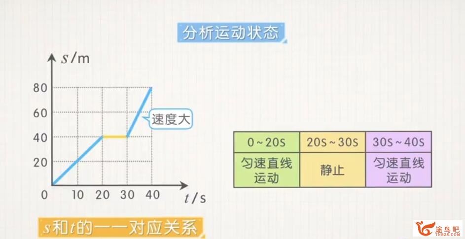 洋葱学院 人教版初中物理八九年级同步课+中考一轮 百度网盘下载