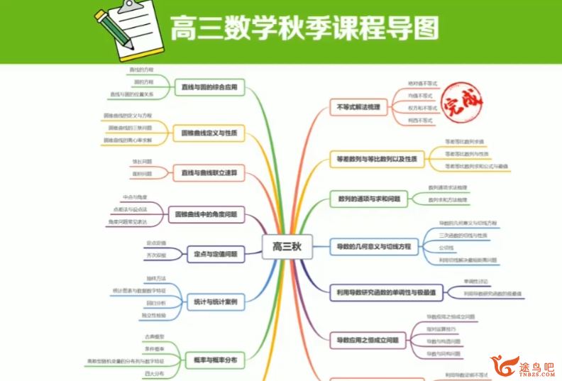 贾帅2024年高考数学一轮暑秋联报秋季班更新5讲 贾帅高考数学怎么样