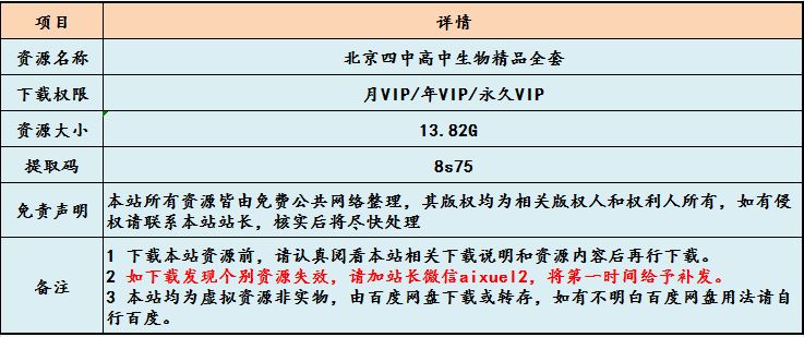 北京四中高中生物精品全套,13.82G 课程百度网盘打包下载,高一/高二/高三/生物教学视频