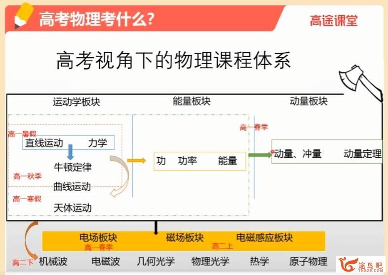 黄自尚 2021年暑 高一物理暑假班北京版 8讲百度网盘下载