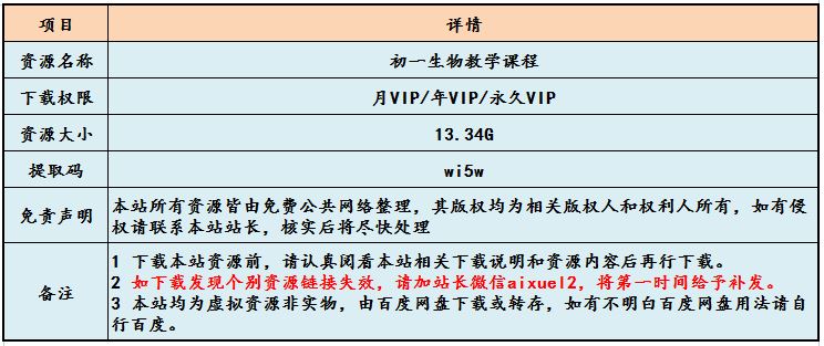初中生物课程初一生物教学视频课程，13.34G百度网盘资源下载