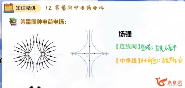 孙竟轩高二物理2023秋季尖端班更新9讲 孙竞轩物理怎么样