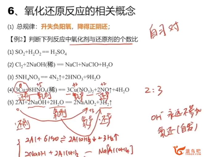 孔维刚2024高考化学一轮暑秋联报暑假班更新14讲 百度网盘下载